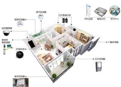 探索智慧邊界 開發商、建筑設計師與Top20智能企業的深度對話